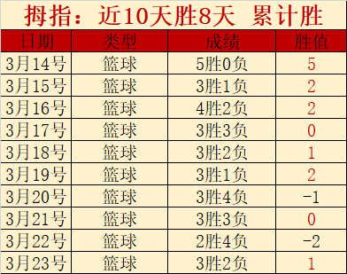 布加勒斯特,星队,专家预测能,盛世娱乐官网,盛世娱乐官网在线娱乐平台
