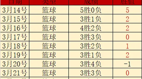 布加勒斯特星队11胜9期，专家预测能否全胜三场