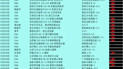 骑士主场再战猛龙：G2关键对决专家质合分析预测
